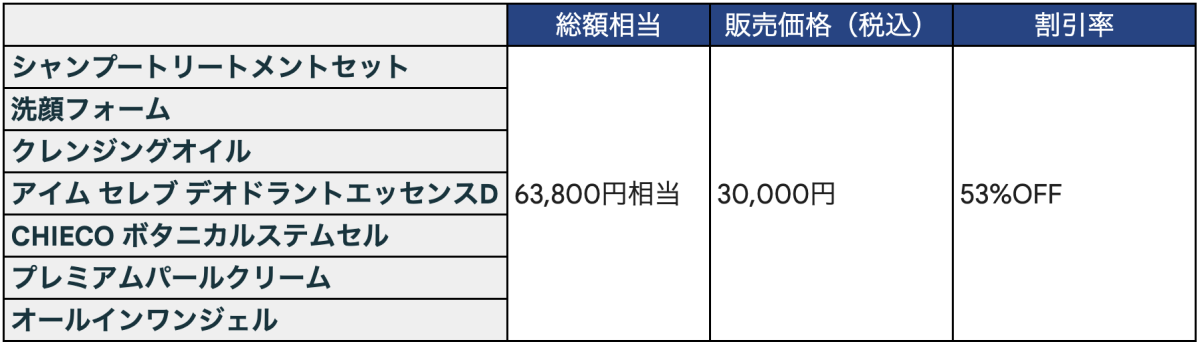 トータルスキンケアセット(63,800円相当 → 30,000円税込)