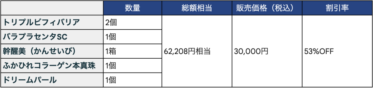 プレミアムサプリメントセット(62,208円相当 → 30,000円税込)
